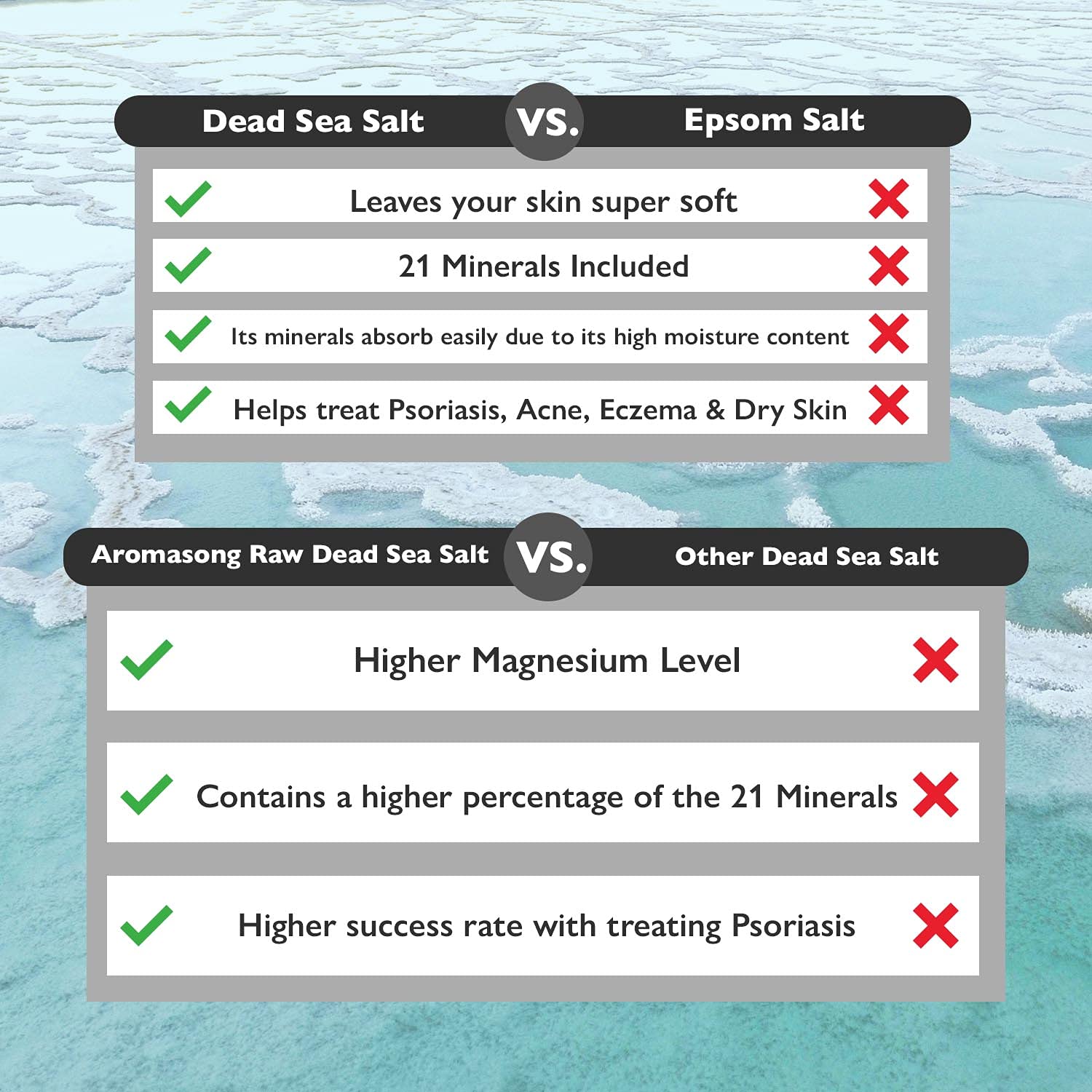 19 lbs Raw Dead Sea Salt Not Cleaned - Still Contains All Dead sea Minerals Including Dead sea Mud - Fine Medium Grain Bath Salt Large resealable Bulk Pack (Packaging May Vary)